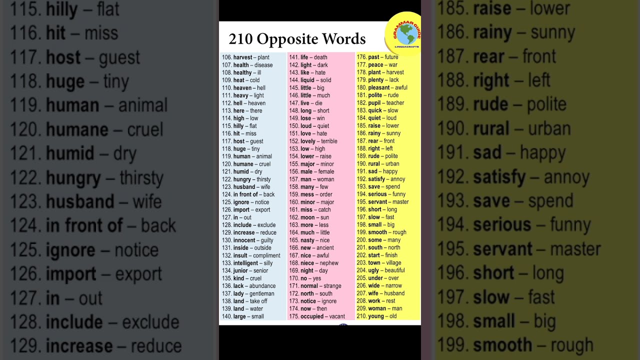 200 Opposite Words English Education Englishlanguage Trending Grammar Dailyenglish