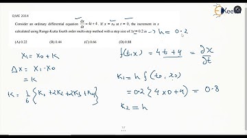 Mastering Numerical Methods: GATE Questions In Engineering Mathematics | ME 2014