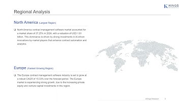 Contract Management Software Market