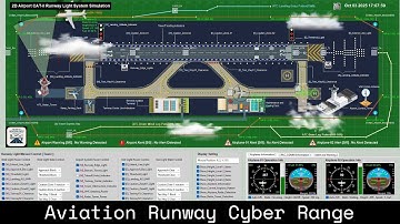 Aviation Runway Cyber Range