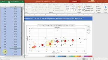Chart 109 | Scatter Plot with Each Series Auto Highlighted in Different Color and Averages