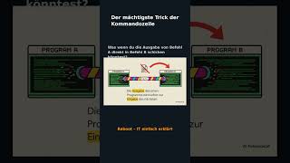 #Shorts Dein Datenfluss in Linux: Pipes & Redirects erklärt!