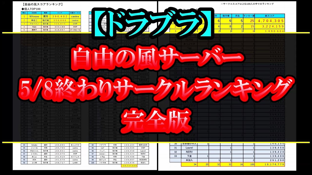 ドラブラ サークルランキング決定 自由の風 コードドラゴンブラッド Youtube
