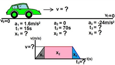 Physics 2 - Motion In One-Dimension (9 of 22) Example 2