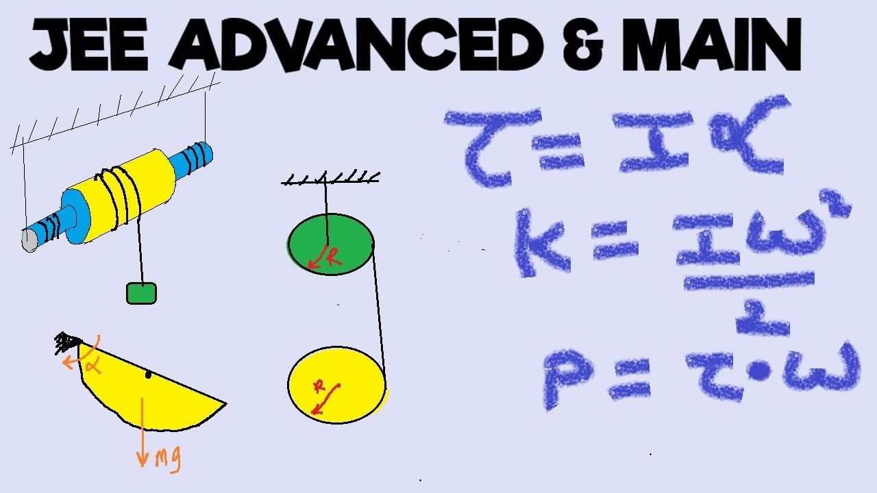 Torque & angular acceleration