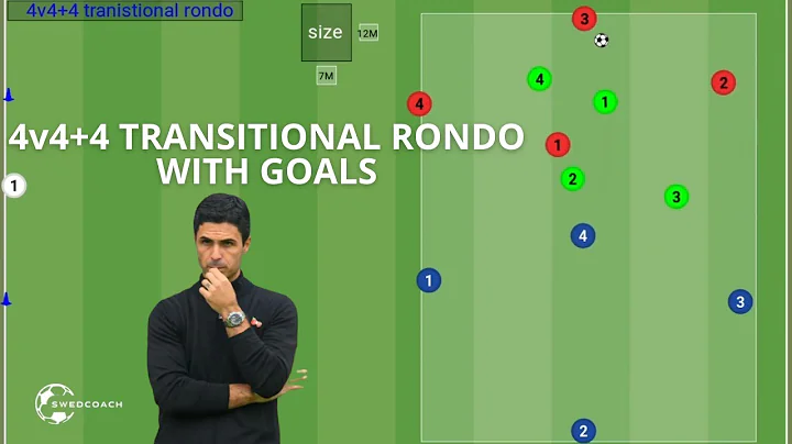 4v4+4 Transitional Rondo with goals | Best Soccer Rondo Drill #soccer #footballtraining