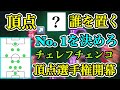 【頂点選手権】チェレフチェンコの頂点はどの選手(プレースタイル)が良い?5スタイルを徹底比較し、オススメを紹介します【ウイイレアプリ2021】
