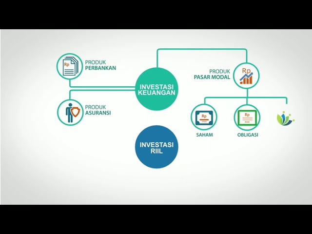Pentingnya Perencanaan Keuangan (bag. 3)