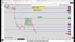 🔴 XAU/USD Live trading 641 / 08.07.2026 #xauusd #tfomc #fed  #updownfx #nfp #forex #gold #cpi