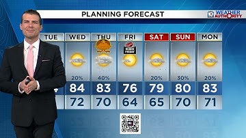 Local 10 Weather Video Forecast: 11/25/25 Afternoon Edition