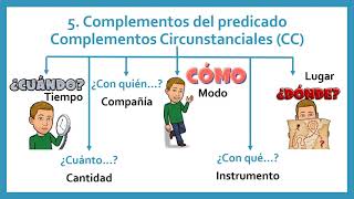 Sintaxis 📚 para niños de Primaria y ESO 🏆 - Análisis sintáctico 💪🏻 paso a paso