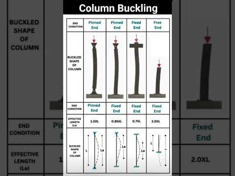 #Column #Buckling |