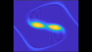 Vorticity - Advection Diffusion Model