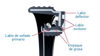 SKF Scotseal PlusXL español (HD)