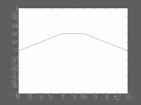 Diff. Eq. Problem 11.3.1