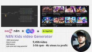 How I Create Animated Kids Content for Youtube |N8N workflow &amp; Custom API
