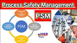 What is PSM | Process Safety Management | PSM Elements