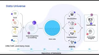 Decision Intelligence that Powers All Corners of Your Business I Lumenore Profile