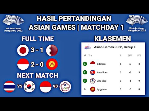 Hasil Asian Games 2023 - Jepang vs Qatar - Klasemen Asian Games 2023 Terbaru Hari ini