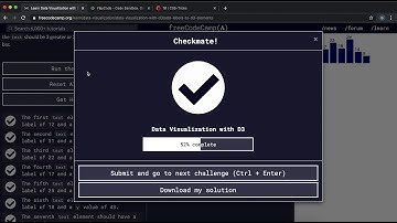 17 - Add Labels to D3 Elements - Data Visualization with D3 - freeCodeCamp Tutorial