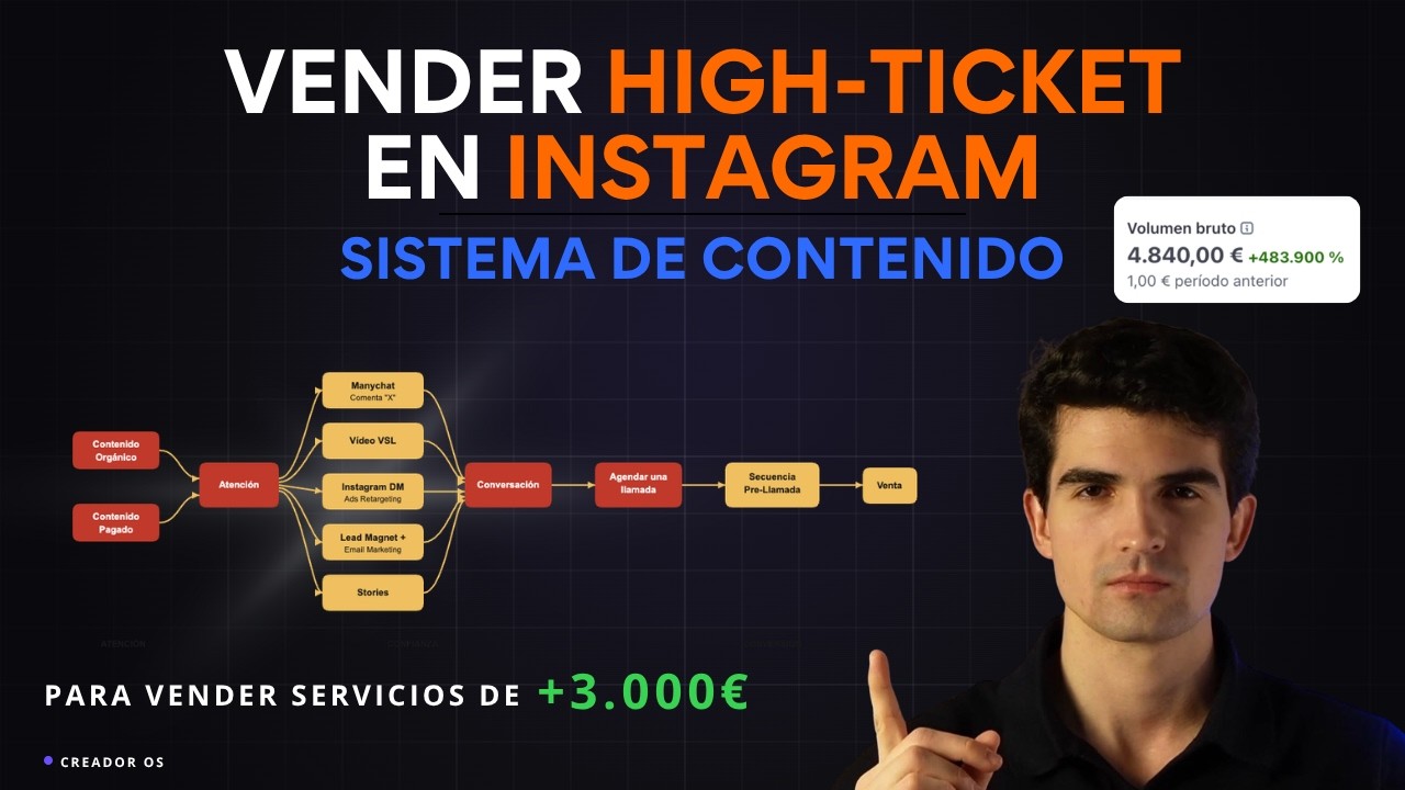 Cómo Vender Servicios de +3.000€ por Instagram en 20 Minutos - YouTube