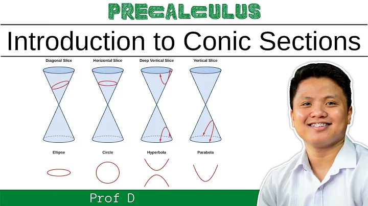 INTRODUCTION TO CONIC SECTIONS | PROF D