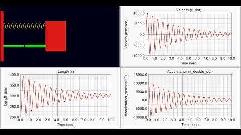ME340 Spring-Mass-Damper Simulation