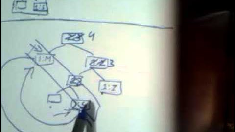 Adaptive Huffman Encoding