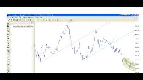 Advanced Andrews Median Line or Application of AR methods