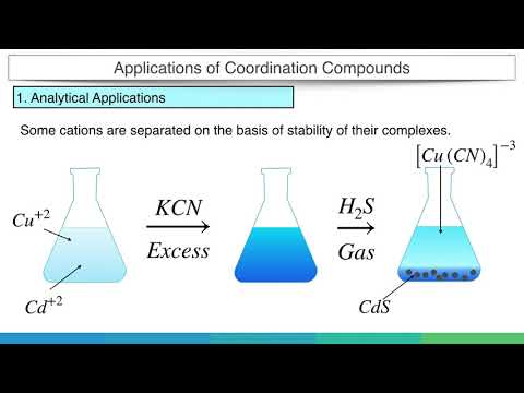 वीडियो: समन्वय यौगिकों के अनुप्रयोग क्या हैं?