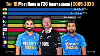 Top 10 Most Runs in T20 International | 2005-2020 by BRIEF INFO TUBE 37 views 3 years ago 3 minutes, 42 seconds