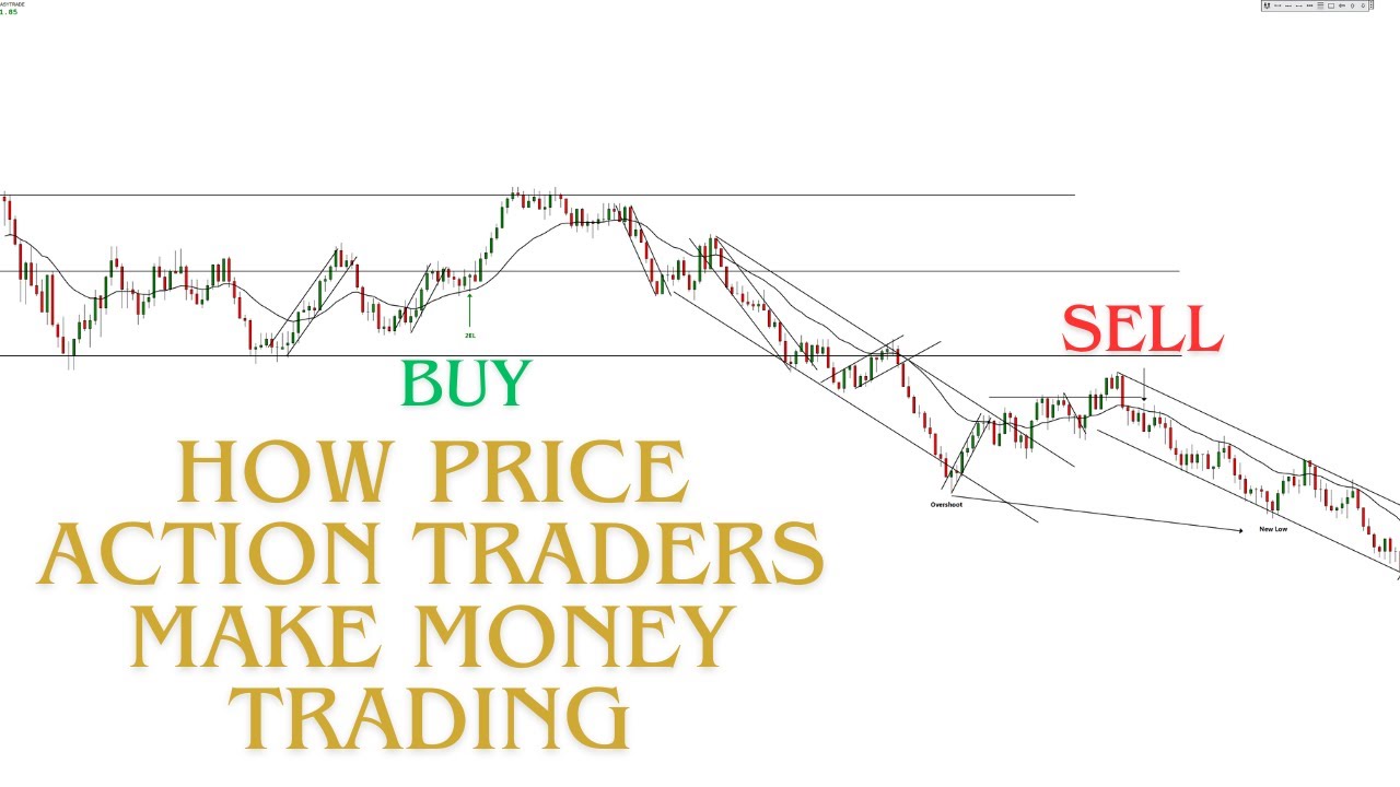 ES Futures Traders DREAM Chart | 2000 Tick Setup (Aug 19)