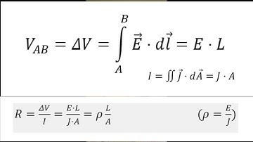 Phys102 Lab Project Video İlhan Çakırlar
