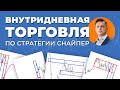 КАК ТОРГОВАТЬ ВНУТРИ ДНЯ ПО СТРАТЕГИИ СНАЙПЕР?