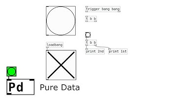 (12) Pure Data Tutorial - Bang, trigger, [t b b] and loadbang