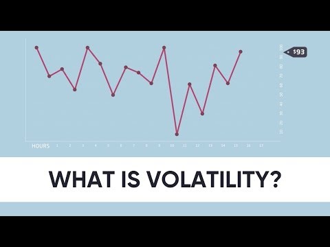 What is volatility?