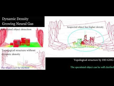 Neuro-Cognitive-Locomotion: Implementation of Attention model in Open Dynamics Engine