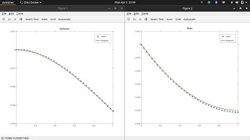 Solving Differential Equations in GNU Octave using bvp4c: Beam Deflection Problem (Cantilever Beam)