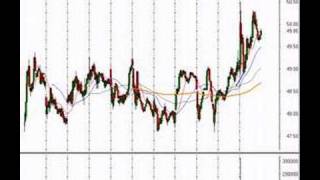 Stock Trading Ideas for Daytrading and Investing 4/11/07