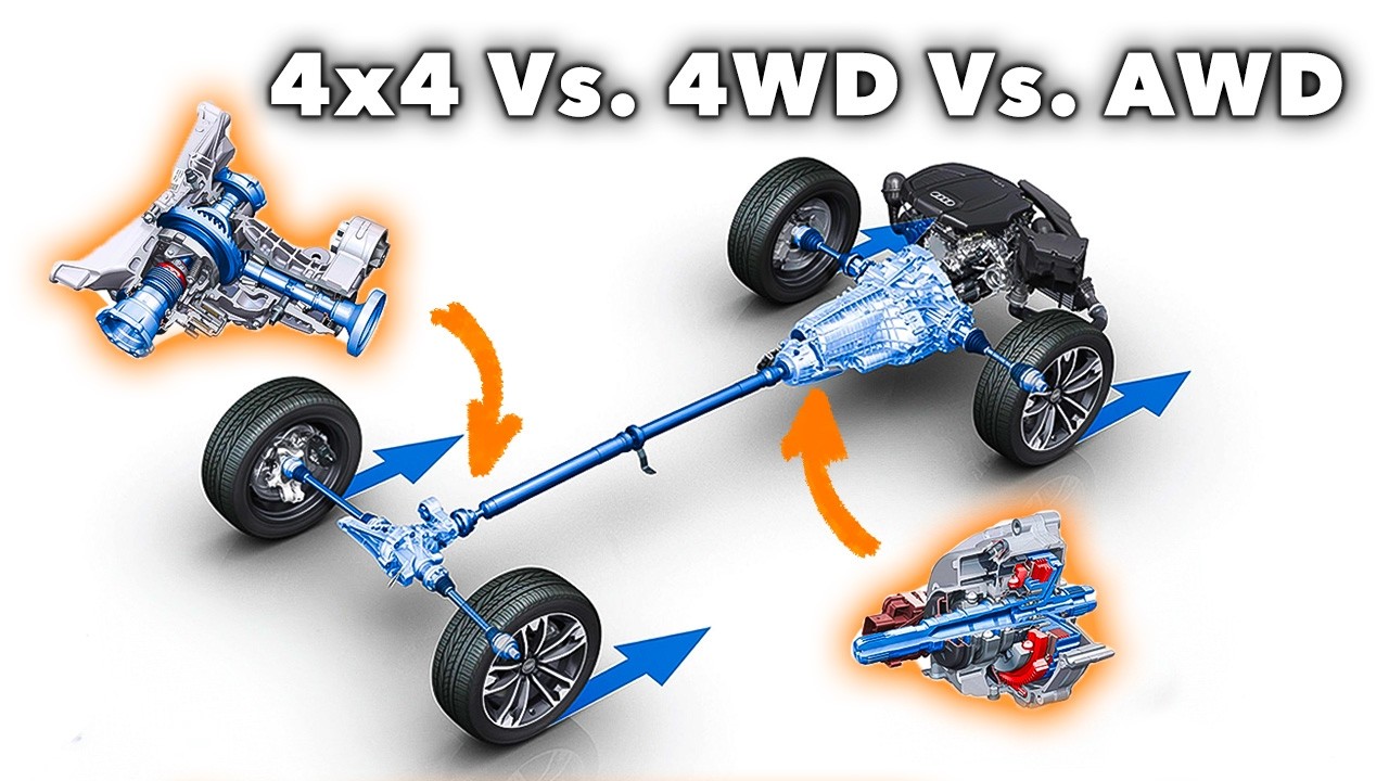 Trazione Integrale: tutto ciò che NON SAI