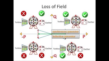 Loss of Field in Generator protection | in Tamil | - Part-1