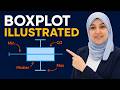 شرح Boxplot مع Range و IQR خطوة بخطوة | أسهل طريقة تفهم بيها الإحصاء في Python