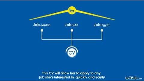 How Bayt.com Works for Job Seekers and Employers