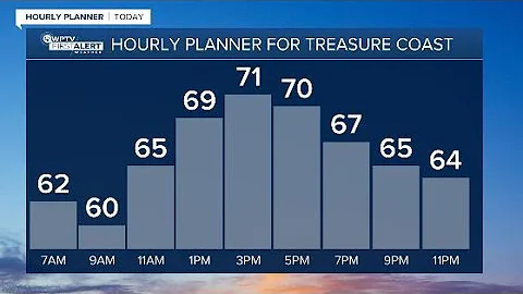 First Alert Weather Forecast for Morning of Wednesday, October 19, 2022