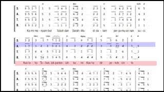 Download lagu Alto Karya AgungMu Tuhan #lagukoorkatolik #lagukomuni #satbguides