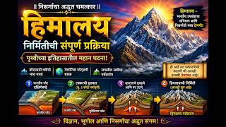 Formation of Himalaya, Deshpande's Channel