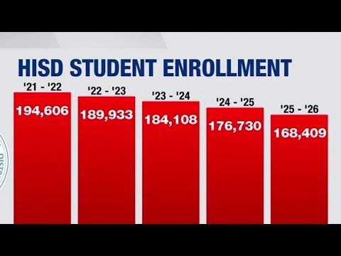 How Many Students In Houston Isd