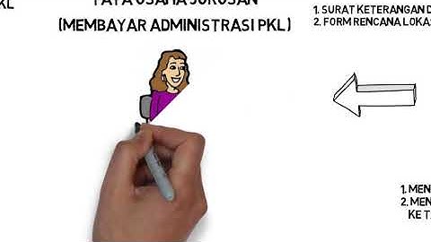 ALUR PENDAFTARAN PELAKSANAAN DAN PENILAIAN PKL (Praktek Kerja Lapangan)