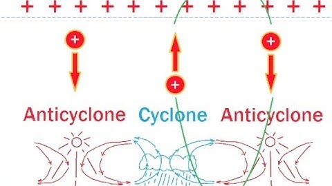 Atmospheric Structures in the Global Electric Circuit | OTF2018