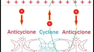 Atmospheric Structures in the Global Electric Circuit | OTF2018